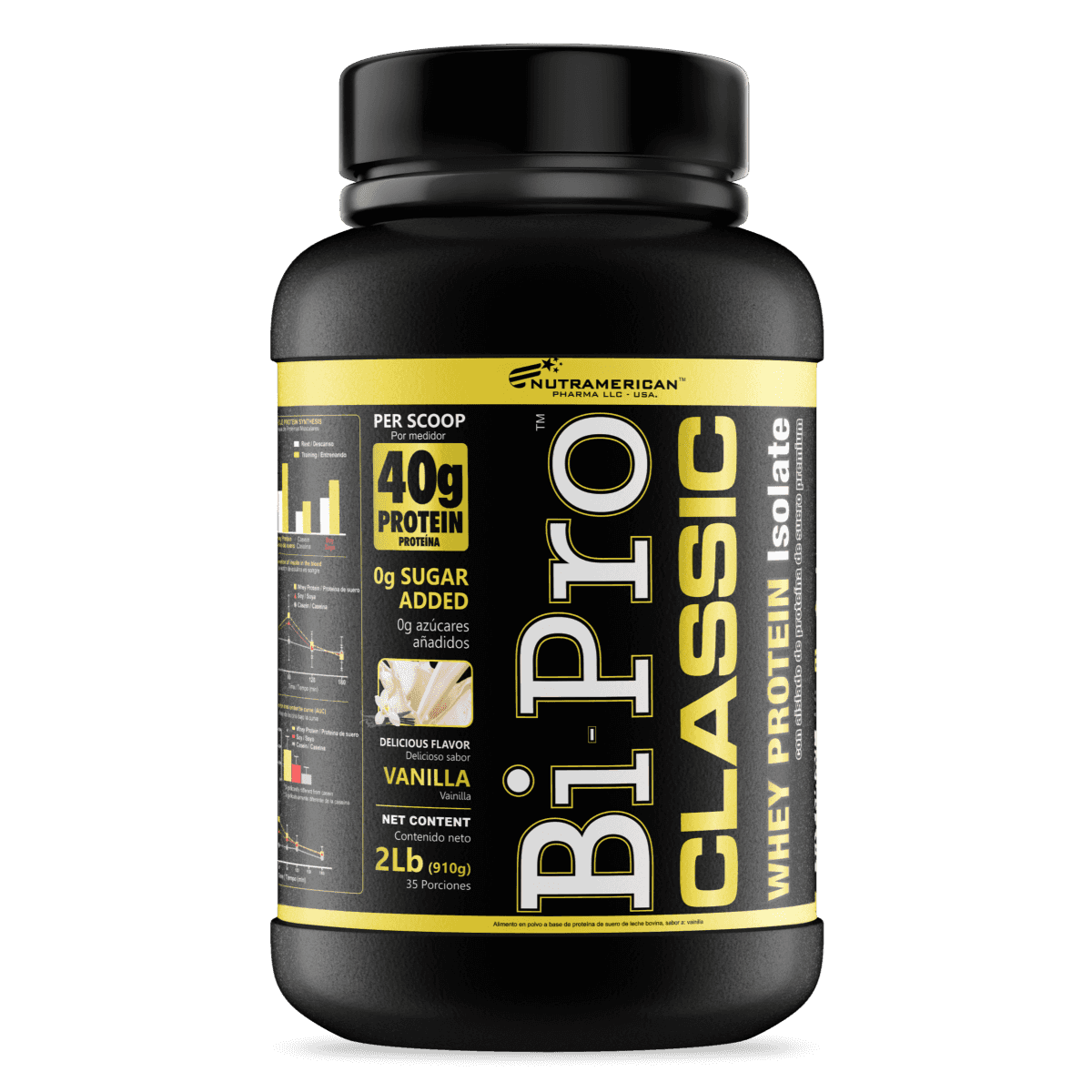 BI PRO CLASSIC 2LB– PROTEÍNA LIMPIA, ALTA PUREZA Y CONCENTRACIÓN